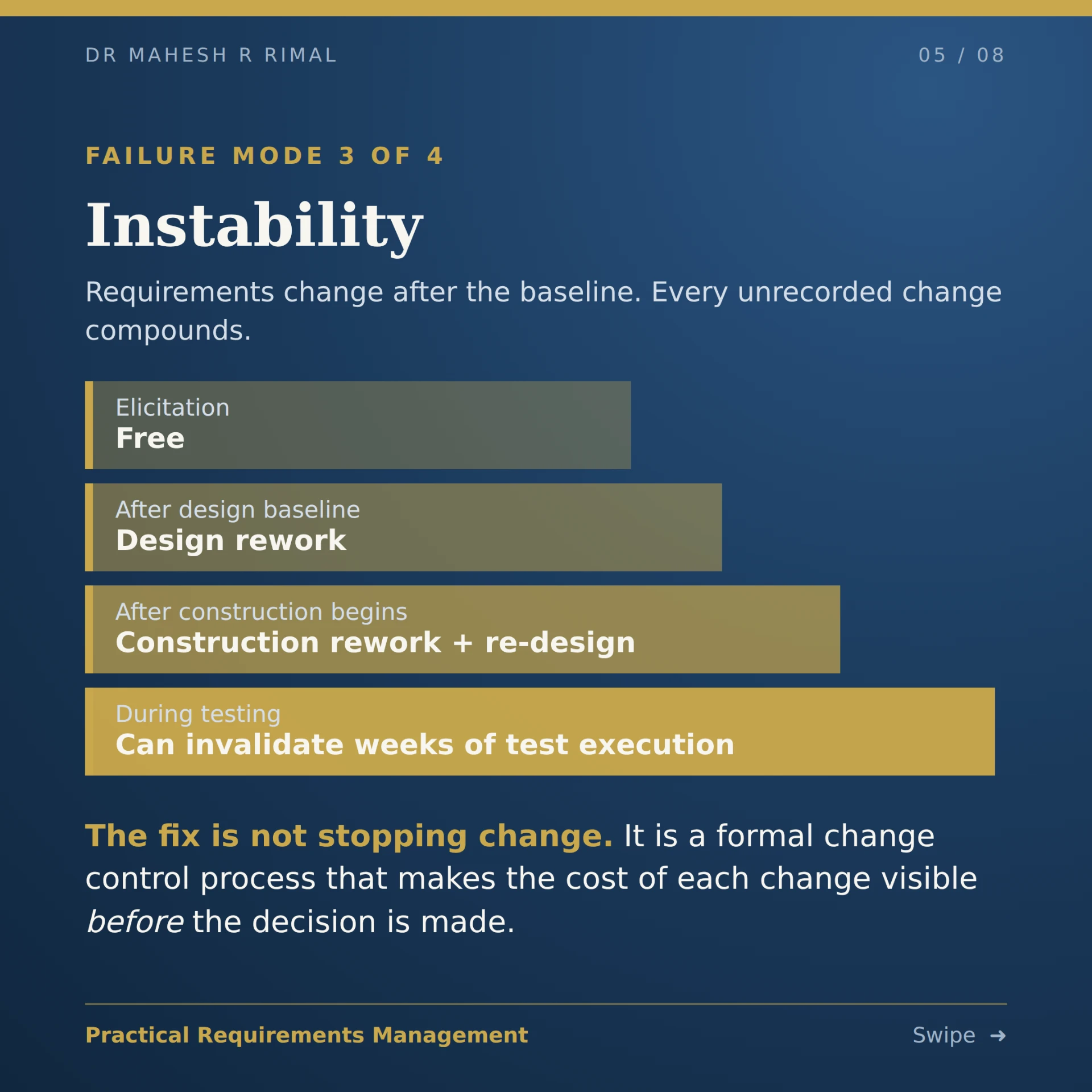 Failure mode 3 — Instability