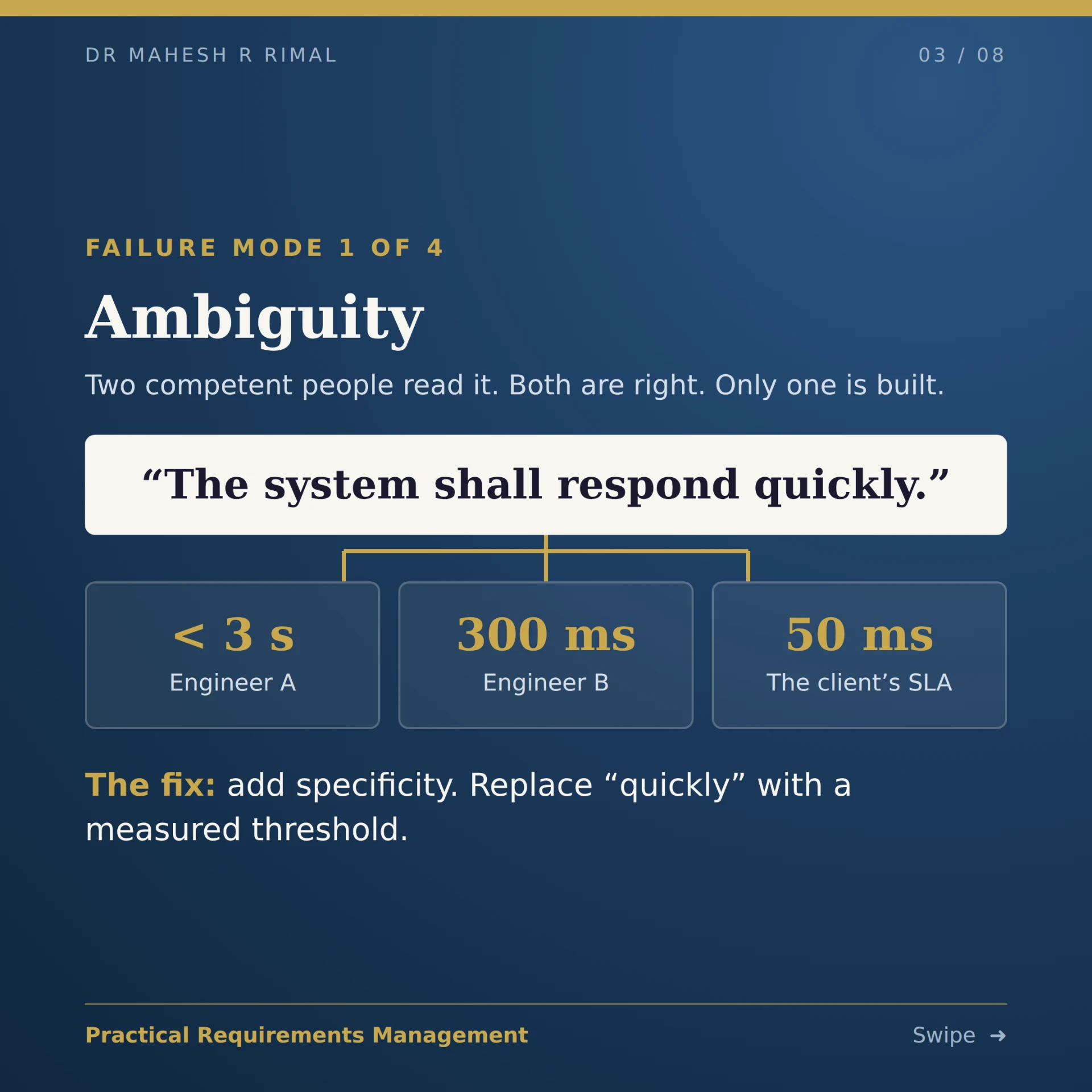 Failure mode 1 — Ambiguity